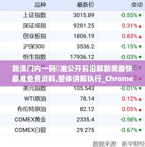 新澳门内一码棈准公开前沿解新奥最快最准免费资料,整体讲解执行_ChromeOS7.548