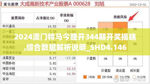 2024澳门特马今晚开344期开奖揭晓,综合数据解析说明_SHD4.146