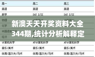 新澳天天开奖资料大全344期,统计分析解释定义_eShop9.207
