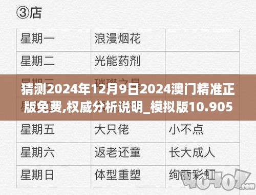 猜测2024年12月9日2024澳门精准正版免费,权威分析说明_模拟版10.905
