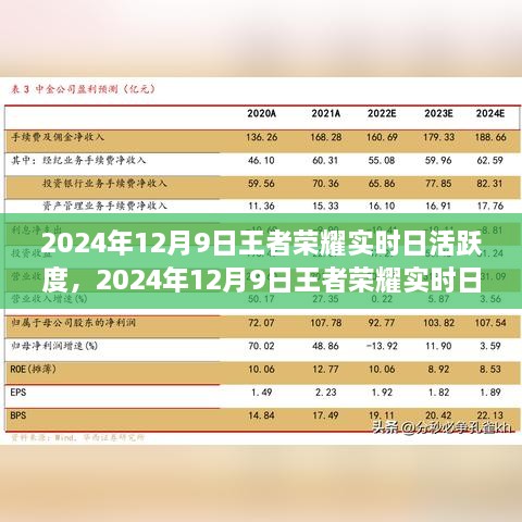 王者荣耀实时日活跃度解析，游戏巅峰人气揭秘