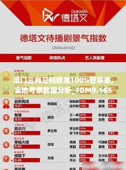 澳门三肖三码精准100%管家婆,实地考察数据分析_7DM9.565