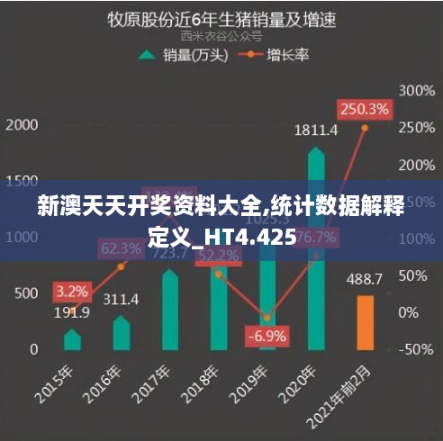 新澳天天开奖资料大全,统计数据解释定义_HT4.425