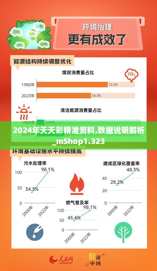 2024年天天彩精准资料,数据说明解析_mShop1.323