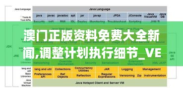澳门正版资料免费大全新闻,调整计划执行细节_VE版7.116