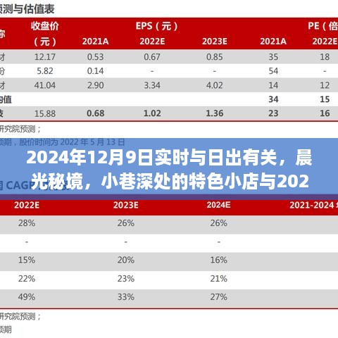 梦幻日出下的晨光秘境，特色小店与日出奇缘的邂逅（2024年12月9日）
