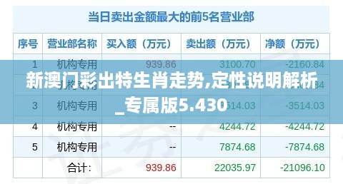 新澳门彩出特生肖走势,定性说明解析_专属版5.430