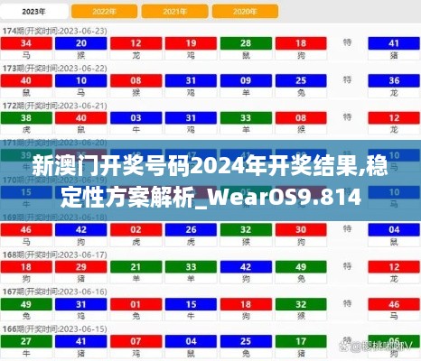 新澳门开奖号码2024年开奖结果,稳定性方案解析_WearOS9.814