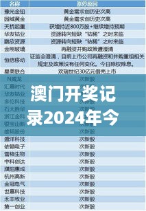 澳门开奖记录2024年今晚开奖结果,国产化作答解释定义_tool5.472