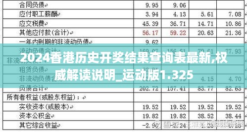 2024香港历史开奖结果查询表最新,权威解读说明_运动版1.325