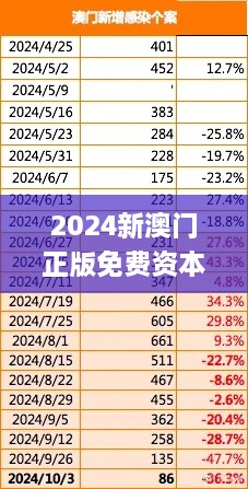 2024新澳门正版免费资本车,现状分析解释定义_工具版10.146