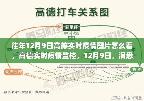 高德实时疫情监控，洞悉疫情动态，科技赋能生活，教你如何查看往年12月9日疫情图片
