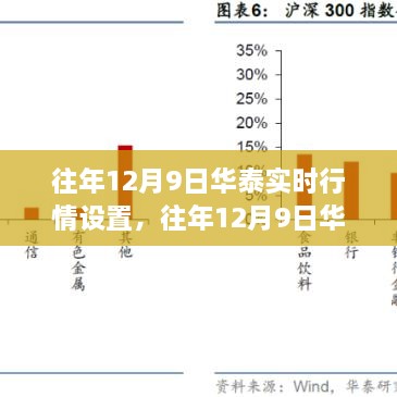 往年12月9日华泰实时行情设置深度解析与策略探讨