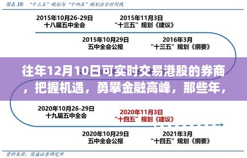 勇攀金融高峰，券商港股交易桌见证成长与变化的历史时刻
