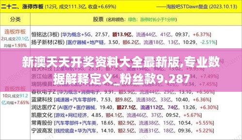 新澳天天开奖资料大全最新版,专业数据解释定义_粉丝款9.287