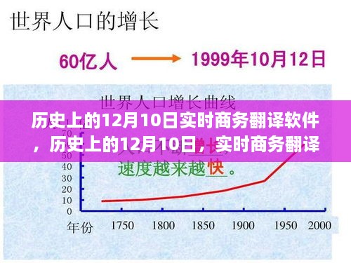 实时商务翻译软件的崛起，回望历史上的12月10日与无限未来可能