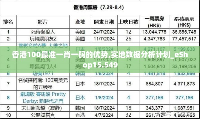香港100最准一肖一码的优势,实地数据分析计划_eShop15.549