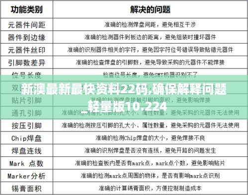 新澳最新最快资料22码,确保解释问题_轻量版10.224