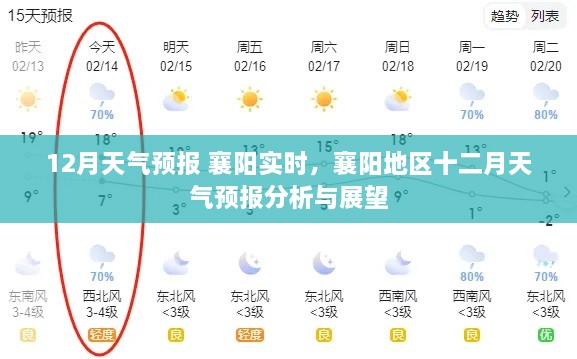 襄阳地区十二月天气预报实时分析与展望