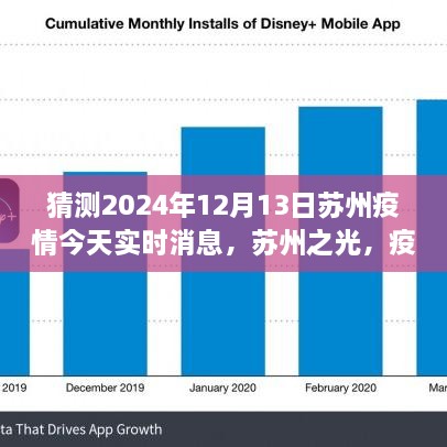 苏州之光，疫情下的积极力量与自我成长的奇迹，实时消息报道（猜测版）