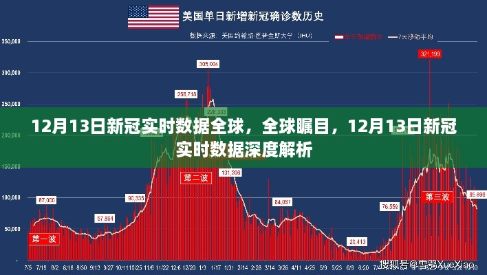 全球瞩目的焦点，12月13日全球新冠实时数据深度解析