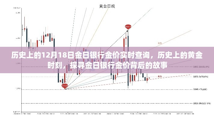 探寻金日银行金价背后的故事，黄金时刻的历史回顾与实时金价查询服务