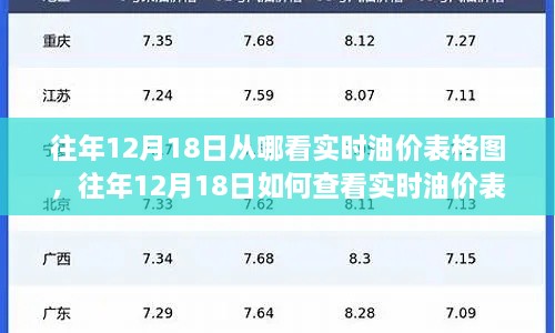 全方位指南，如何查看往年12月18日实时油价表格图及油价走势分析