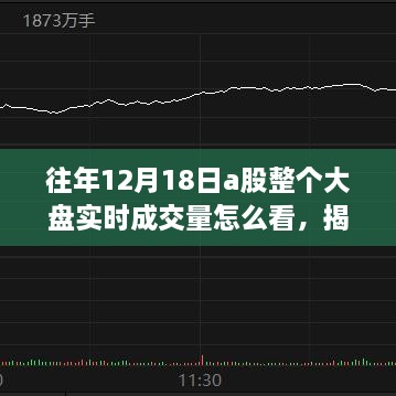 揭秘十二月十八日A股大盘实时成交量背后的故事与小巷特色小店探秘之旅的独家观察报告