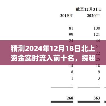 探秘潜力股与小巷特色小店，预测2024年北上资金实时流入十大潜力股及隐藏版特色小店的探秘之旅