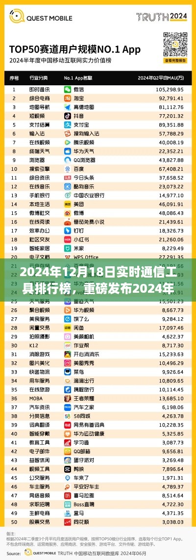 2024实时通信工具巅峰对决，革新功能重塑沟通体验，引领科技新潮流