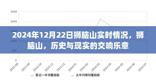 狮脑山，历史与现实的交响乐章——实时记录于2024年冬至时刻