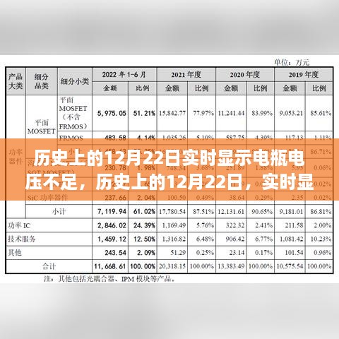 历史上的12月22日电瓶电压不足问题深度解析与产品全面评测