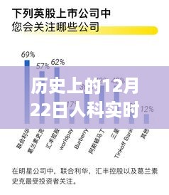 历史上的12月22日，人科实时保护措施入门指南