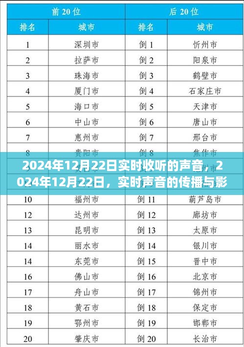 2024年12月22日实时声音传播与影响全解析