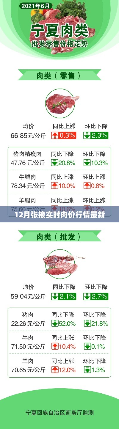 张掖实时肉价行情更新，最新市场动态解析
