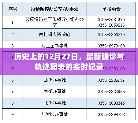 历史上的大事件，最新确诊与轨迹图表实时更新