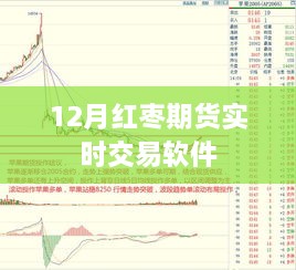 12月红枣期货实时交易软件，掌握市场动态
