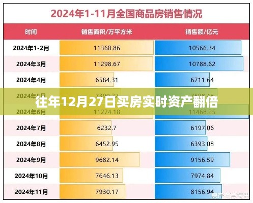 年终购房攻略，12月27日投资房产，资产翻倍机会来了！