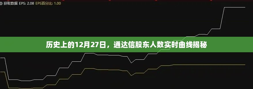 通达信股东人数实时曲线揭秘，历史12月27日深度剖析