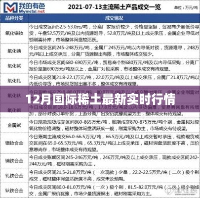 稀土市场最新动态，国际稀土行情实时更新