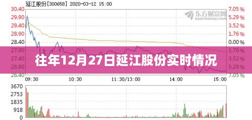 延江股份年终交易日的实时动态