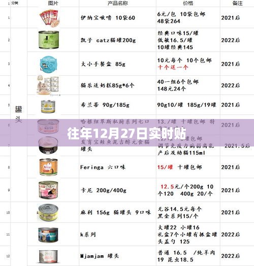 往年12月27日实时资讯速递