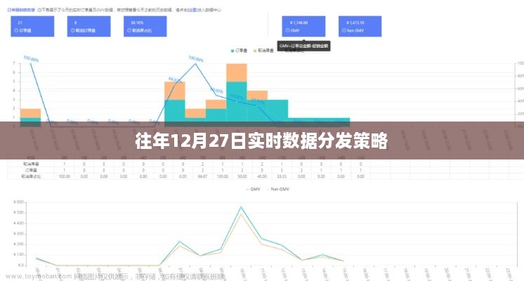 往年12月27日实时数据分发策略详解