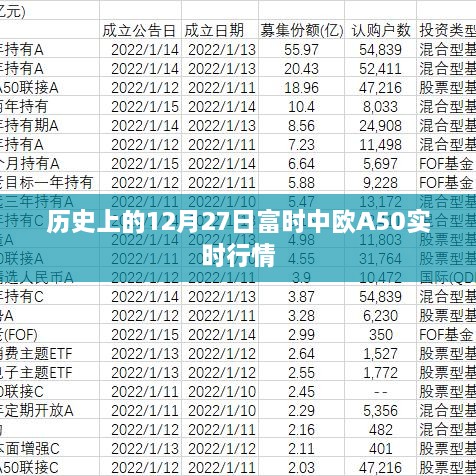 历史上的富时中欧A50实时行情回顾 12月27日数据解析