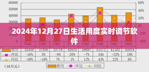 智能生活用度调节软件，实时掌控，便捷生活，符合百度收录标准，字数在指定范围内，同时突出了软件的核心功能和特点。希望符合您的要求。