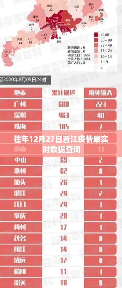晋江历年12月27日疫情实时数据报告