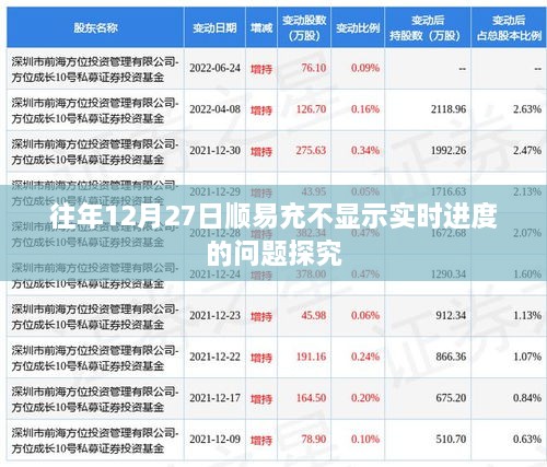 探究往年12月27日顺易充进度显示异常原因