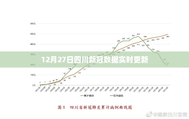 四川新冠疫情数据实时更新至12月27日