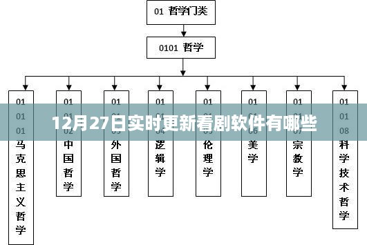 最新更新看剧软件推荐，12月27日实时榜单