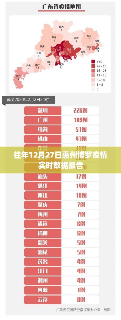 惠州博罗往年12月27日疫情实时数据报告分析
